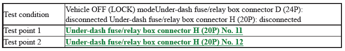 Multiplex Integrated Control Unit (Micu) - Diagnostics